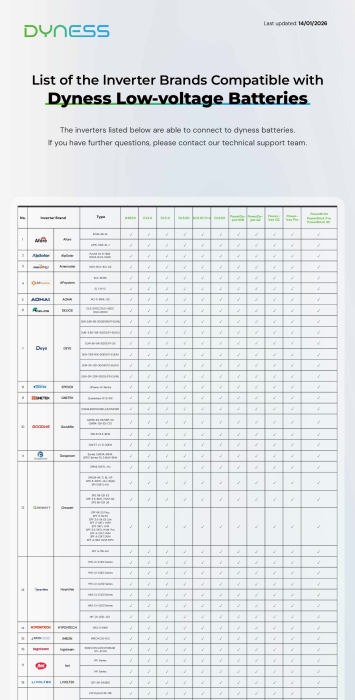 Baterie solara Dyness 14.336 kWh 51.2V LiFePO4 IP65 - PowerBrick Pro [13]