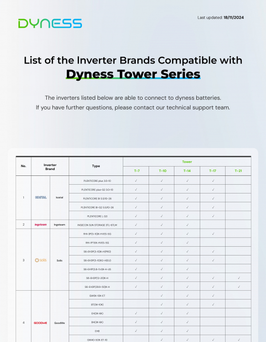 Baterie solara Dyness 17.76 kWh 480V LiFePO4 - Tower TS17 [8]
