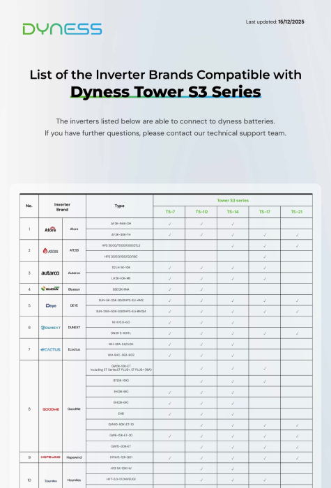 Baterie solara Dyness 17.76 kWh 480V LiFePO4 - Tower TS17 [8]