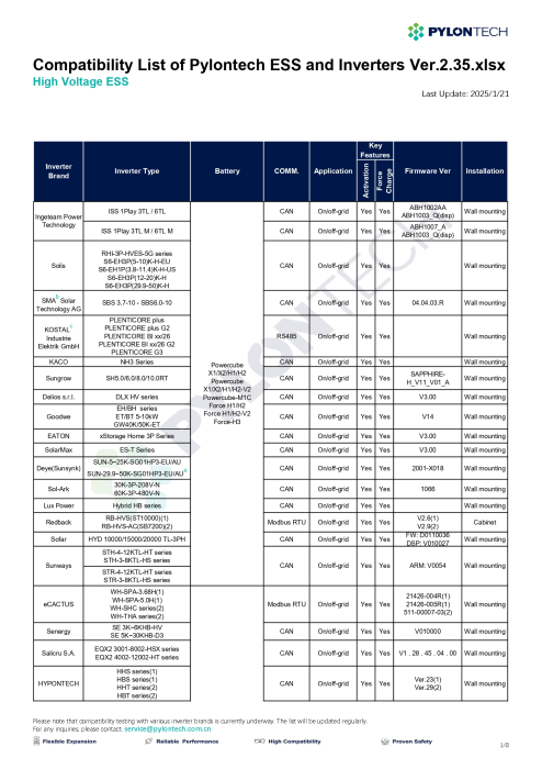 Baterie solara Pylontech 17.76 kWh 480V LiFePO4 - Force H2-14 [3]