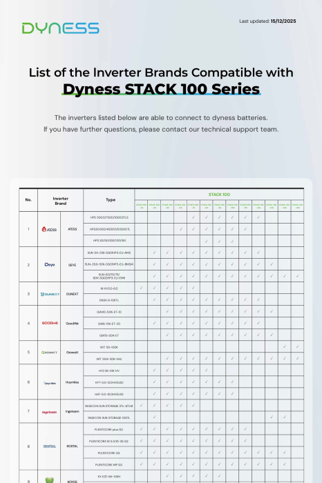 Baterie C&I Dyness 20.48 kWh 205V LiFePO4 - STACK100-4s [13]