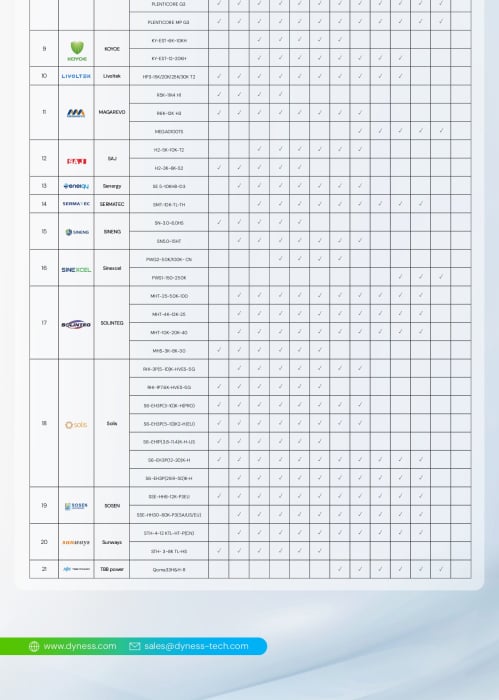 Baterie C&I Dyness 30.72 kWh 307V LiFePO4 - STACK100-6s [14]