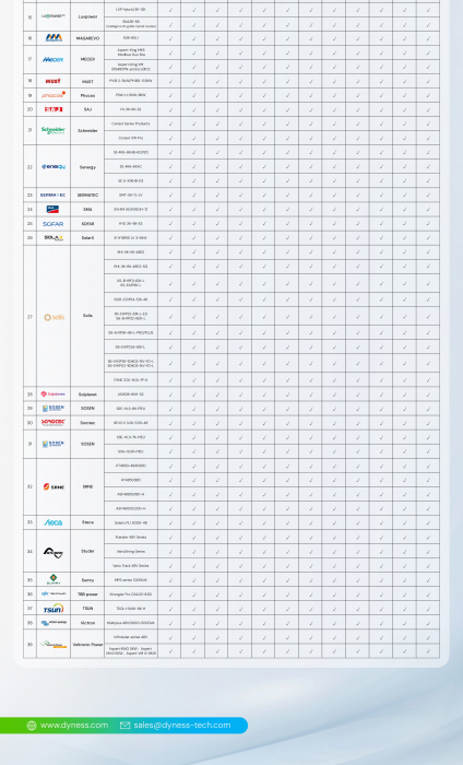 Baterie solara Dyness 5.12 kWh 48V LiFePO4 - DL5.0C Pro [6]