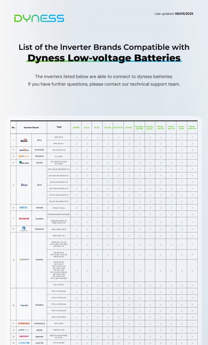 Baterie solara Dyness 5.12 kWh 48V LiFePO4 - DL5.0C Pro [5]
