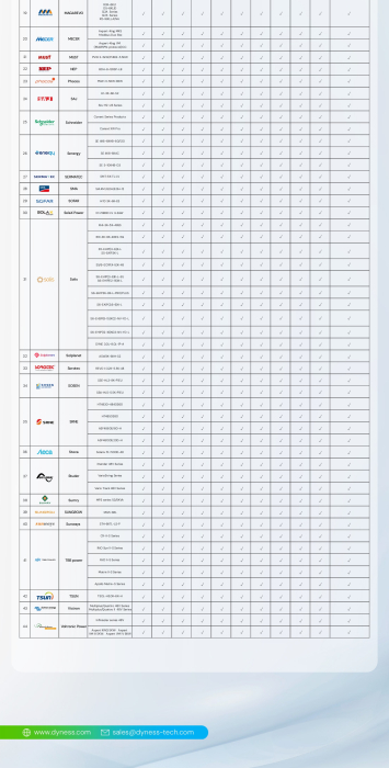 Baterie solara Dyness 5.12 kWh 48V LiFePO4 - DL5.0C [8]