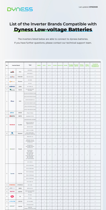 Baterie solara Dyness 5.12 kWh 48V LiFePO4 - DL5.0C [7]