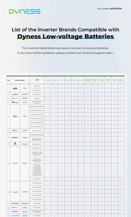 Baterie solara Dyness 7.2 kWh 48V LiFePO4 - Powerbox F7.5 [5]