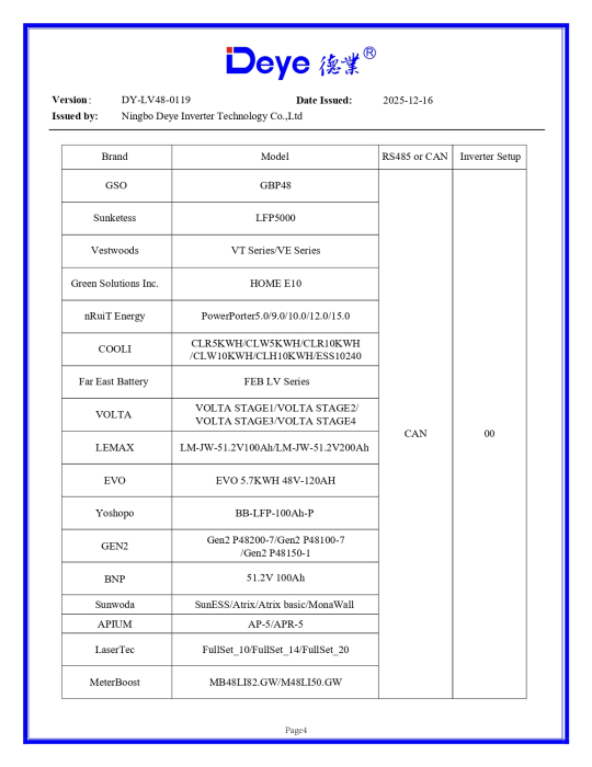 Invertor Hibrid trifazat Deye 15 kW Low Voltage(LV) SUN-15K-SG05LP3-EU-SM2 [10]
