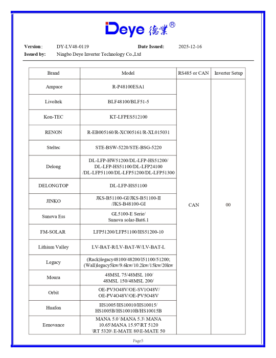 Invertor Hibrid Trifazat Deye 12 kW Low Voltage(LV) SUN-12K-SG05LP3-EU-SM2 [11]