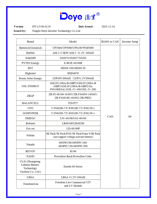 Invertor Hibrid Monofazat Deye 10 kW Low Voltage(LV) - SUN-10K-SG05LP1-EU-AM2-P [10]