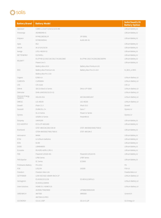 Invertor Hibrid monofazat Solis 6 kW Low Voltage(LV) - S6-EH1P6K-L-PLUS [9]