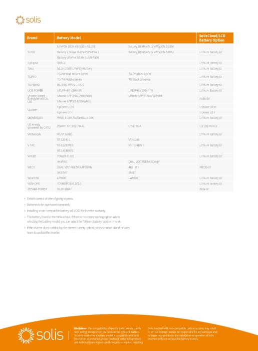 Invertor Hibrid monofazat Solis 6 kW Low Voltage(LV) - S6-EH1P6K-L-PLUS [12]