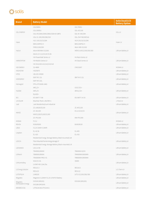 Invertor Hibrid Monofazat Solis 6 kW Low Voltage(LV) - S6-EH1P6K-L-PLUS [10]