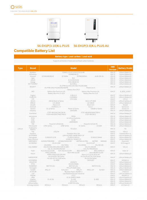 Invertor Hibrid monofazat Solis 8 kW Low Voltage(LV) - S6-EH1P8K-L-PLUS [9]