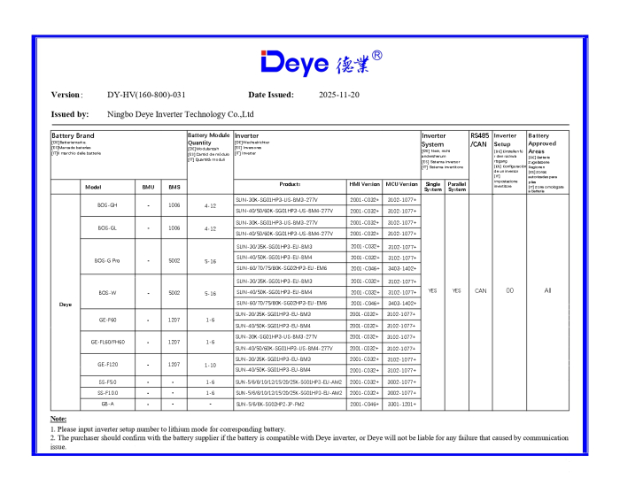 Invertor hibrid trifazat Deye 12 kW High Voltage(HV) SUN-12K-SG01HP3-EU-AM2 [12]