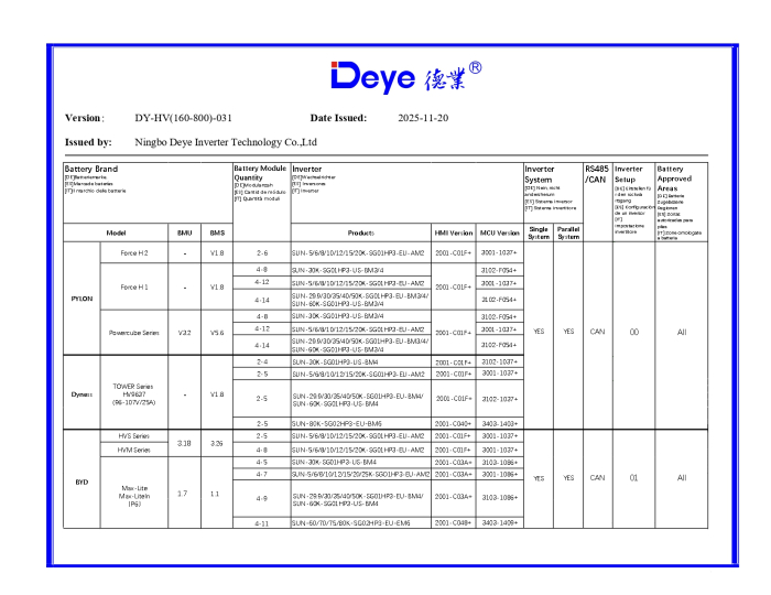 Invertor Hibrid Trifazat Deye 20 kW High Voltage(HV) SUN-20K-SG01HP3-EU-AM2 [10]