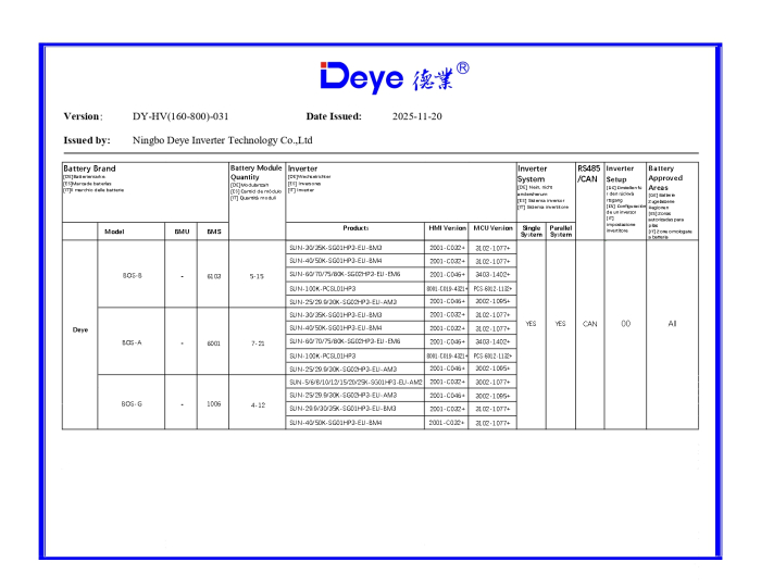 Invertor Hibrid Trifazat Deye 15 kW High Voltage(HV) SUN-15K-SG01HP3-EU-AM2 [9]