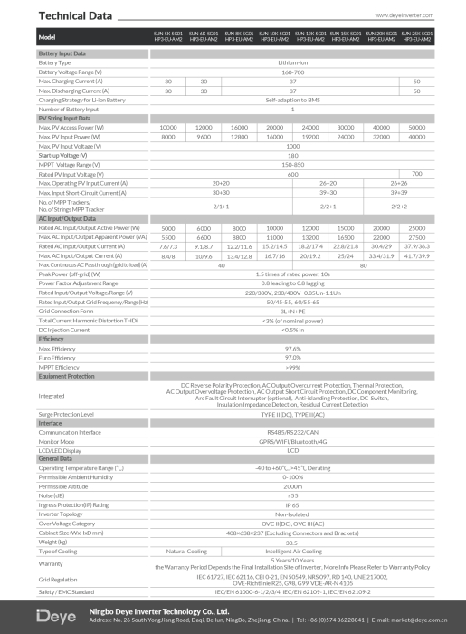 Invertor Hibrid Trifazat Deye 20 kW High Voltage(HV) SUN-20K-SG01HP3-EU-AM2 [7]