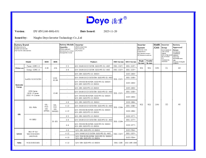 Invertor Hibrid Trifazat Deye 40 kW High Voltage(HV) SUN-40K-SG01HP3-EU-BM4 [11]
