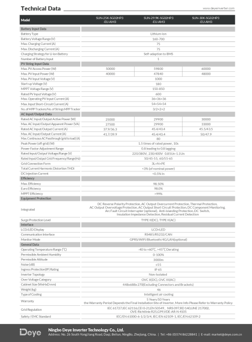 Invertor Hibrid Trifazat Deye 30 kW High Voltage(HV) SUN-30K-SG02HP3-EU-BM3 [7]