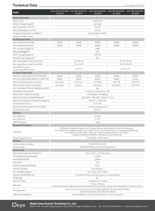 Invertor Hibrid Trifazat Deye 50 kW High Voltage(HV) SUN-50K-SG01HP3-EU-BM4 [7]