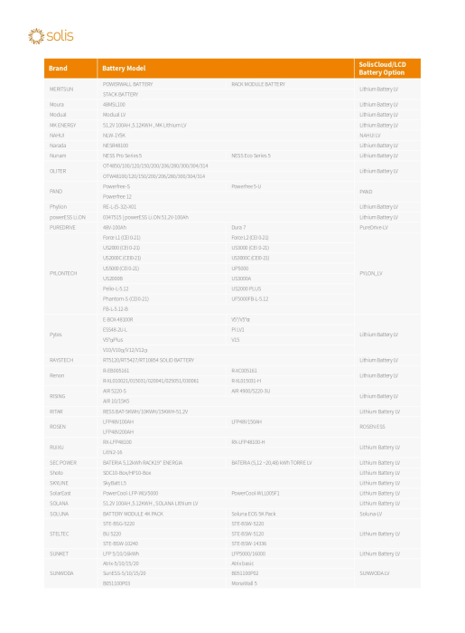 Invertor Hibrid trifazat Solis 10 kW Low Voltage(LV) - S6-EH3P10K02-NV-YD-L [10]