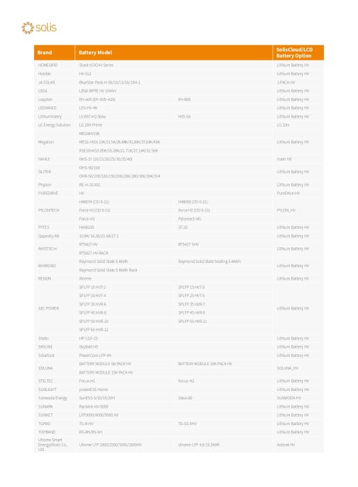 Invertor Hibrid trifazat Solis 12 kW High Voltage(HV) - S6-EH3P12K-H [9]