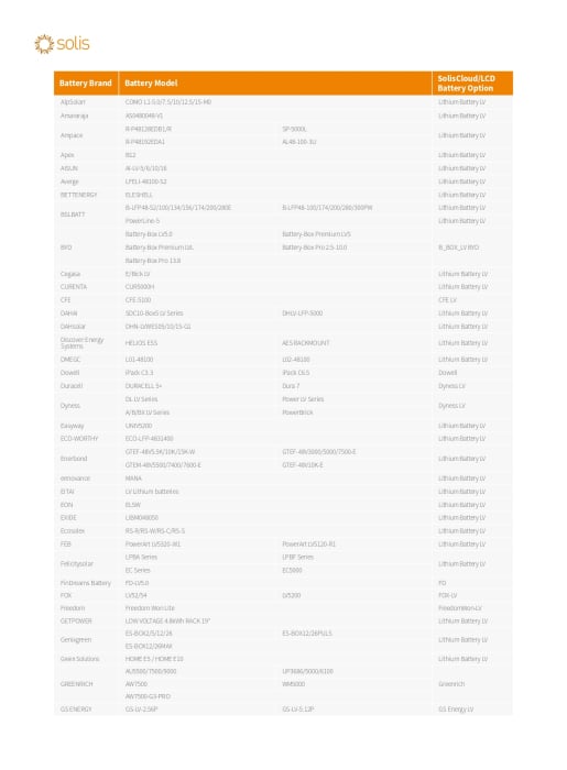 Invertor Hibrid trifazat Solis 12 kW Low Voltage(LV) - S6-EH3P12K02-NV-YD-L [8]