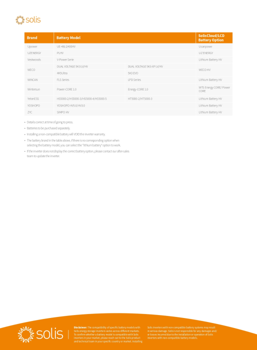 Invertor Hibrid Trifazat Solis 15 kW High Voltage(HV) - S6-EH3P15K-H [10]
