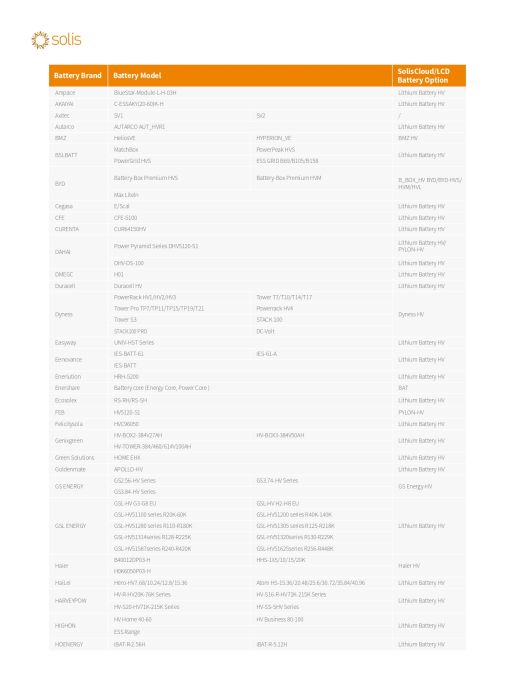 Invertor Hibrid trifazat Solis 15 kW High Voltage(HV) - S6-EH3P15K-H-ND [8]