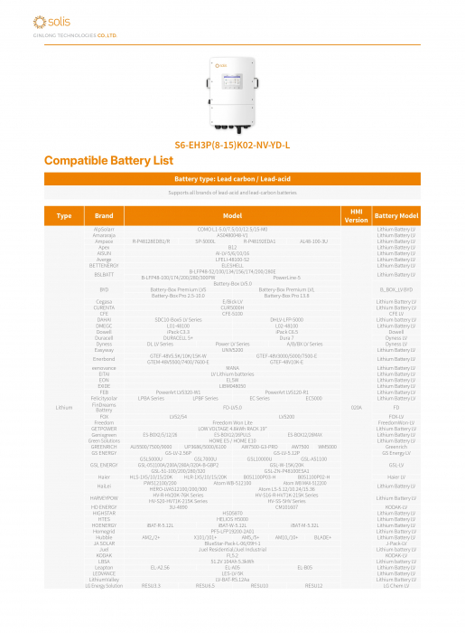 Invertor Hibrid trifazat Solis 15 kW Low Voltage(LV) - S6-EH3P15K02-NV-YD-L [8]
