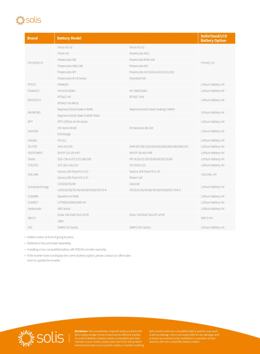 Invertor Hibrid trifazat Solis 30 kW High Voltage(HV) - S6-EH3P30K-H-ND [8]