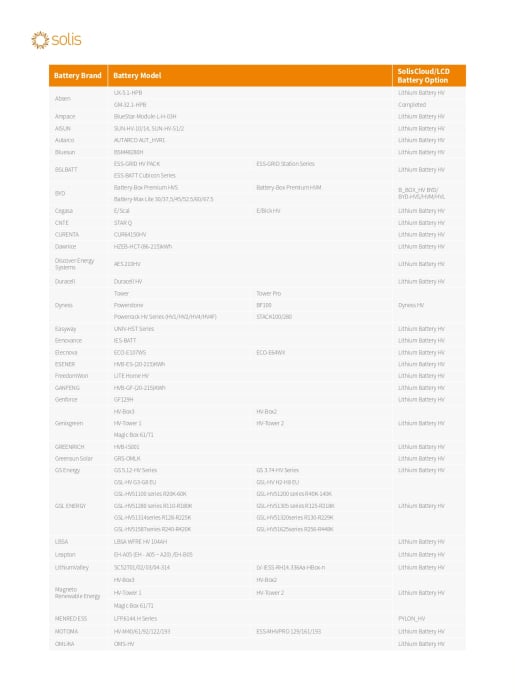 Invertor Hibrid trifazat Solis 40 kW High Voltage(HV) - S6-EH3P40K-H [8]