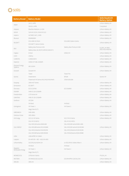 Invertor Hibrid Trifazat Solis 40 kW High Voltage(HV) - S6-EH3P40K-H [8]
