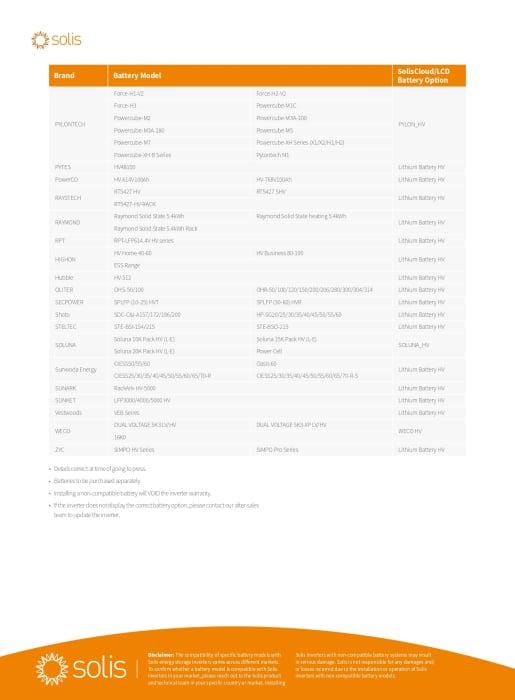Invertor Hibrid trifazat Solis 40 kW High Voltage(HV) - S6-EH3P40K-H [9]
