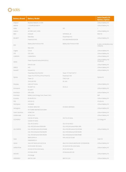 Invertor Hibrid trifazat Solis 8 kW High Voltage(HV) - S6-EH3P8K-H-EU [8]