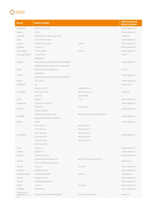 Invertor Hibrid trifazat Solis 8 kW High Voltage(HV) - S6-EH3P8K2-H [9]