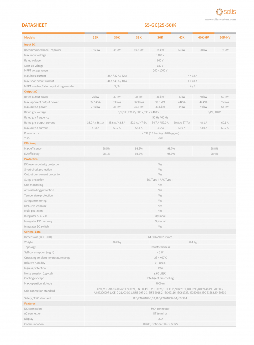 Invertor On-Grid trifazat Solis 25 kW - S5-GC25K [7]