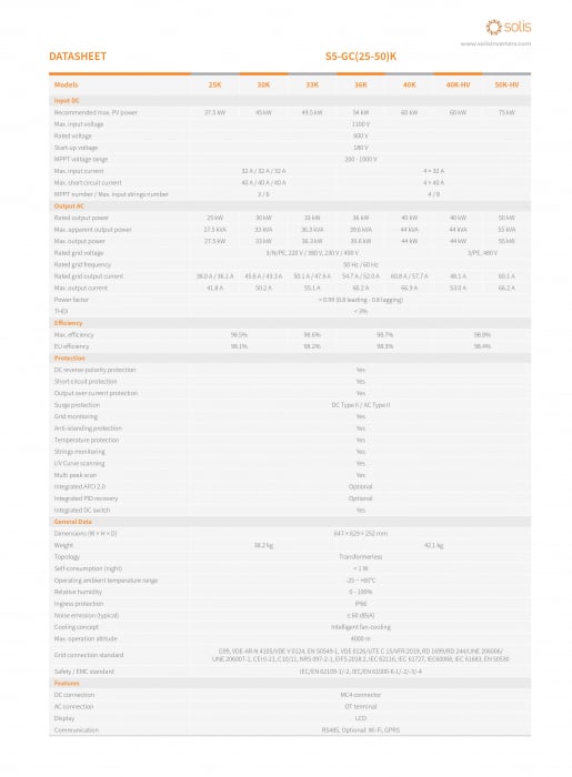 Invertor On-Grid trifazat Solis 40 kW - S5-GC40K [7]
