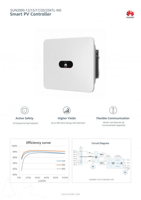 Invertor On-Grid trifazat Huawei 25 kW - SUN2000-25KTL-M5 [4]