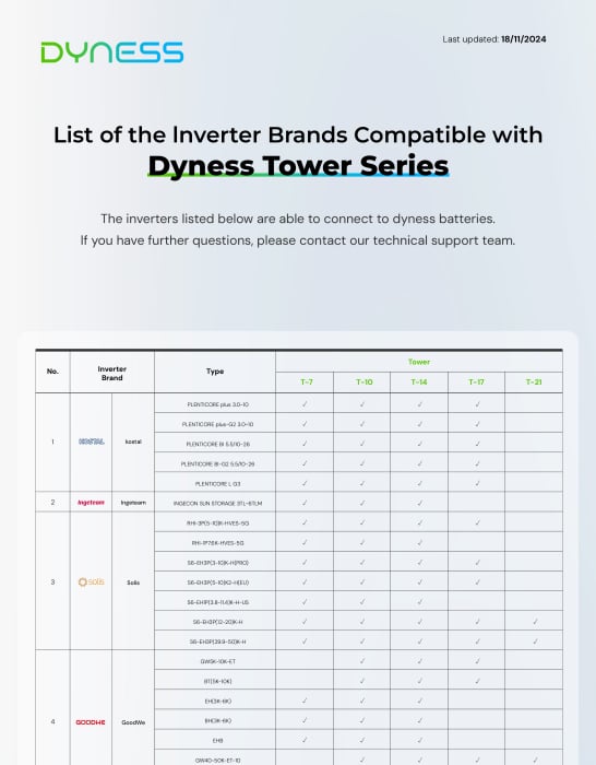 Modul de control Dyness Tower + baza - BDU/Base T9637S [11]