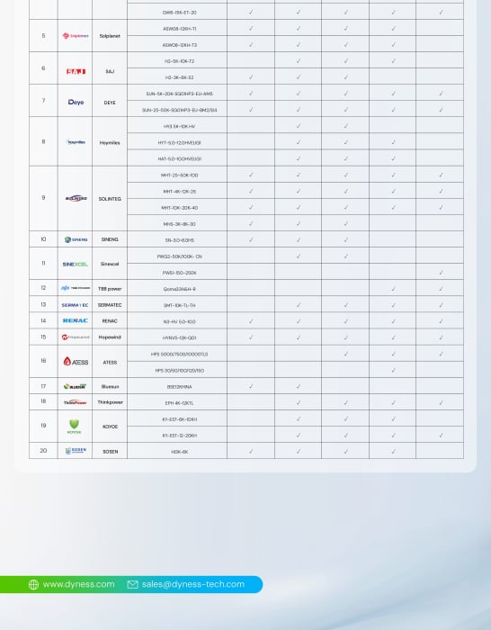 Modul de control Dyness Tower + baza - BDU/Base T9637S [12]