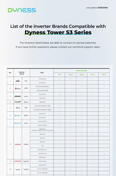Modul de control Dyness Tower + baza - BDU/Base T9637S [11]