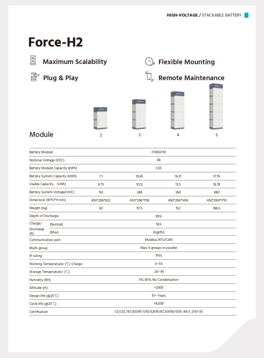 Modul de control Pylontech Force H2 + baza  - FC0500M-40S-V2 [8]