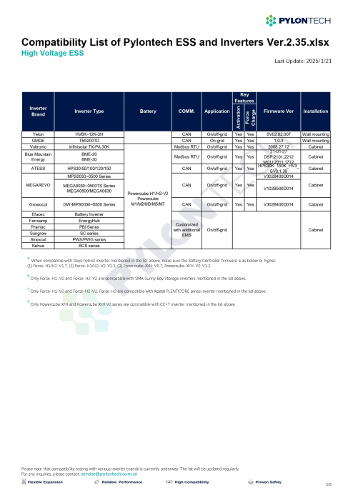 Modul de control Pylontech Force H2 + baza  - FC0500M-40S-V2 [11]