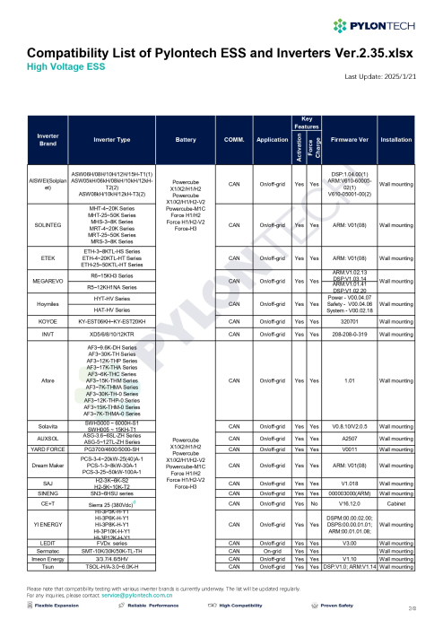 Modul de control Pylontech Force H2 + baza  - FC0500M-40S-V2 [10]