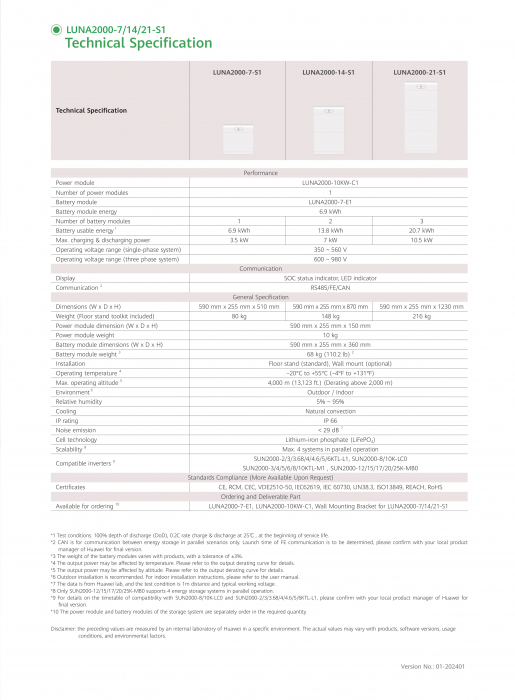 Modul de control Huawei - LUNA2000-10KW-C1 [8]