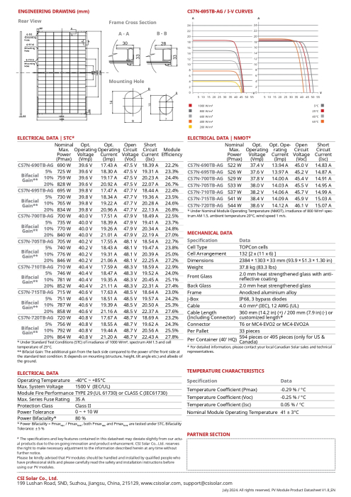 Panou solar bifacial Canadian Solar 705W - CS7N-705TB-AG TOPHiKu6 [6]