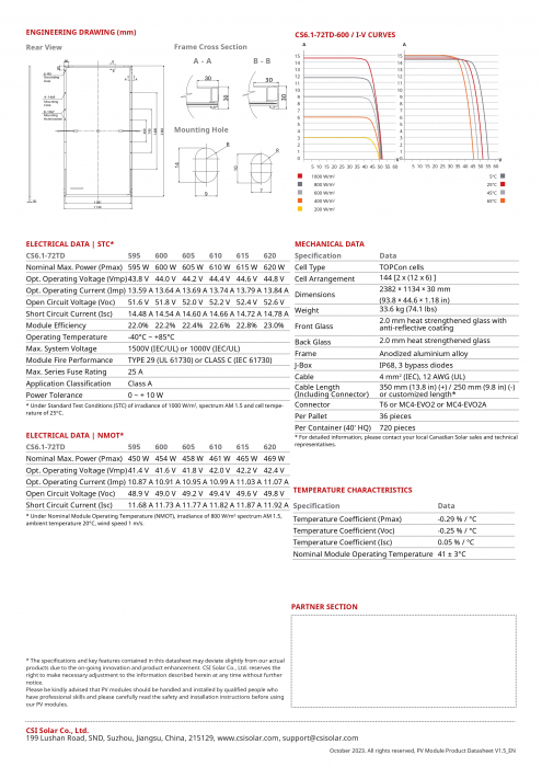 Panou solar Canadian Solar 610W - CS6.1-72TD-610 TOPHiKu6 [5]