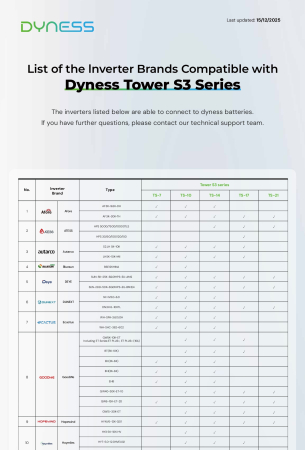 Acumulator solar Dyness Tower S3 3.55 kWh LiFePO4 - HV9637S [9]